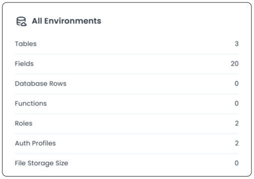 All Environments